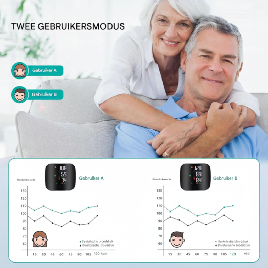 PulseCheck Pro™ - Professionele bloeddrukmeting, altijd en overal